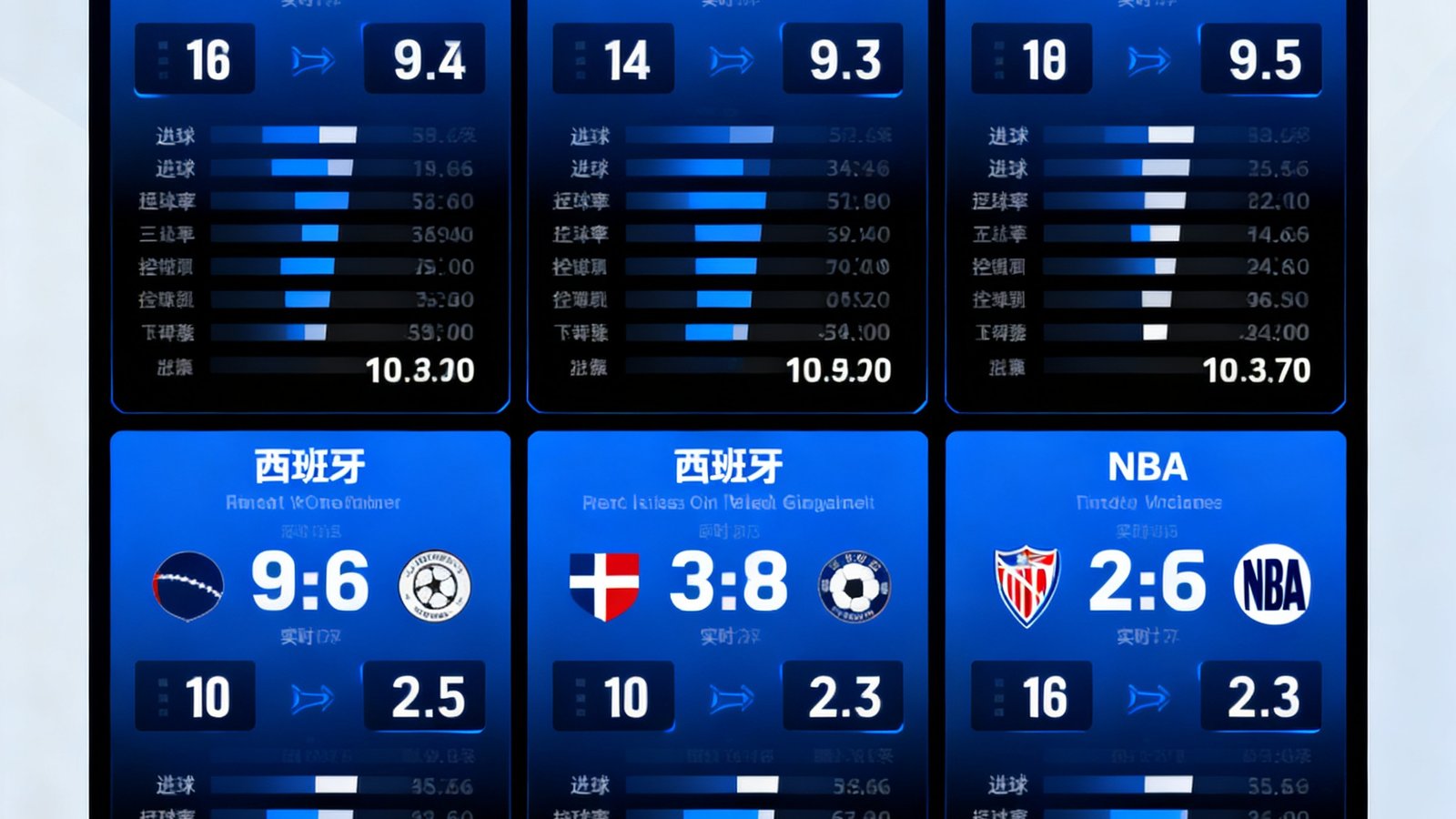 球探即时比分网数据监控大屏，显示英超、西甲、NBA等七个联赛实时比分与统计